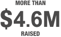 4.6 million raised